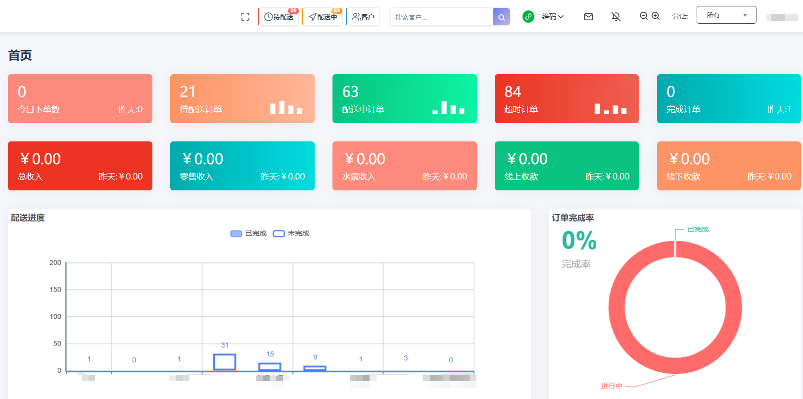 e点送水软件 - 首页数据看板：一站式水站经营数据可视化中心
