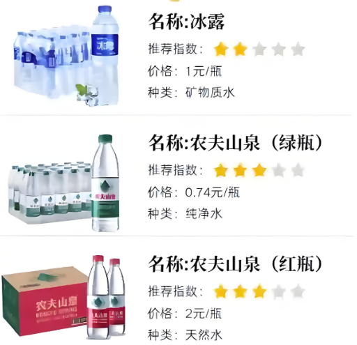 全国性水品牌批发政策、差异及低价拿货指南